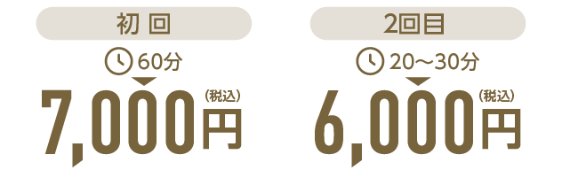 施術料金